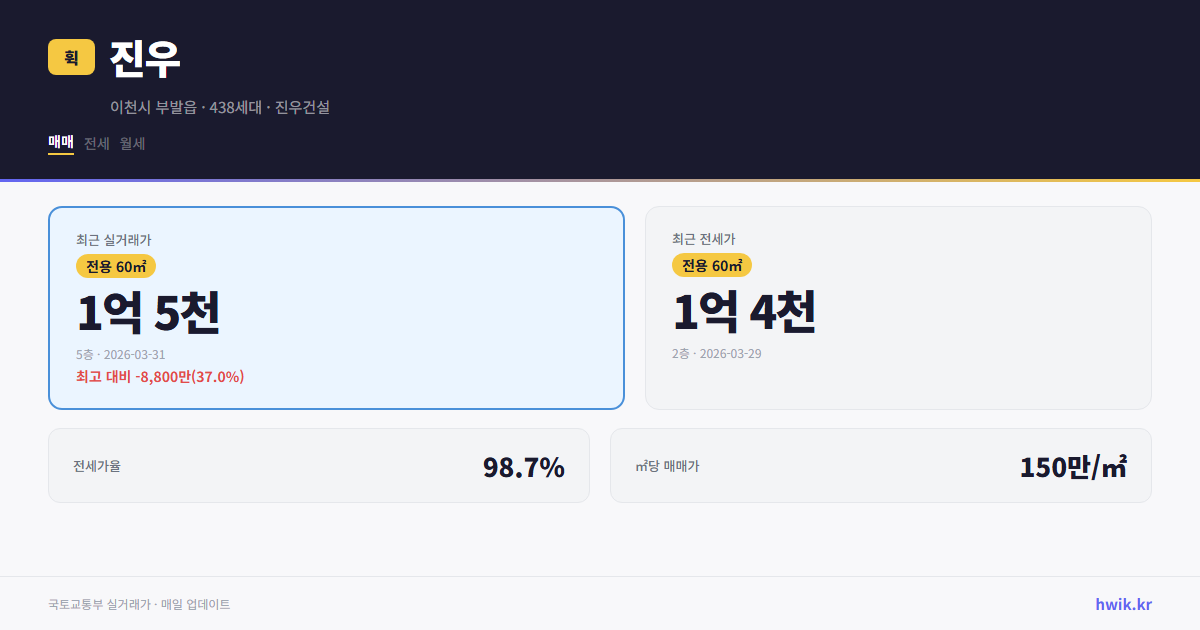 진우 실거래가 시세