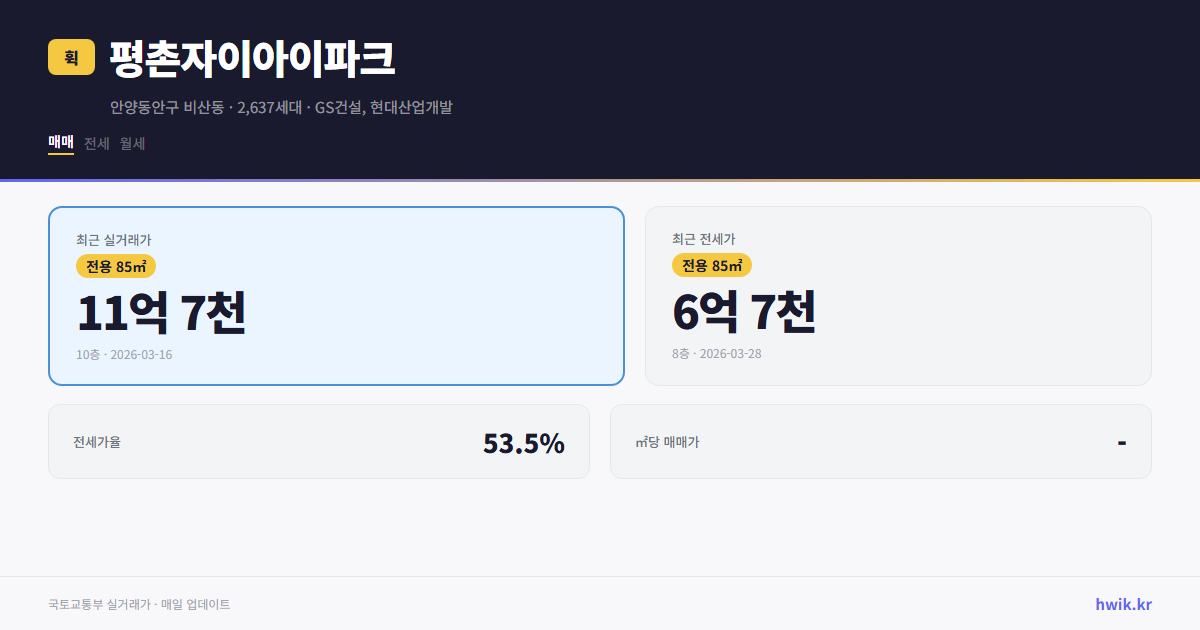평촌자이아이파크 실거래가 시세