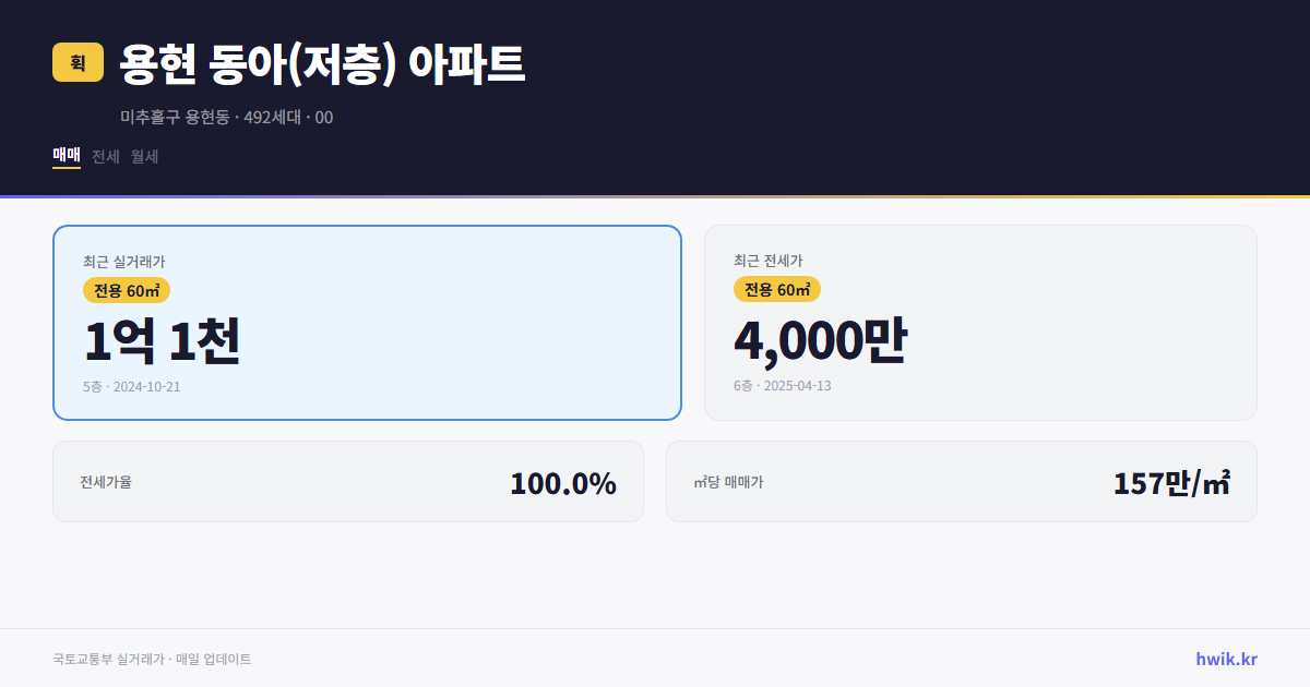 용현 동아(저층) 아파트 실거래가 시세