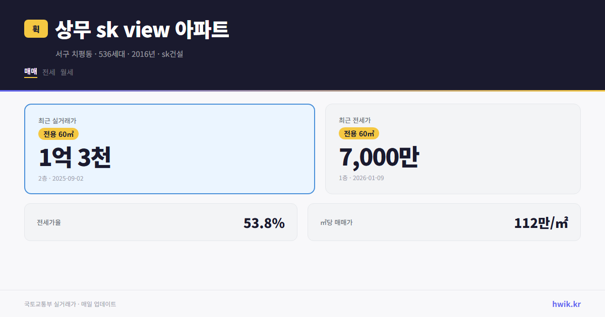 상무 sk view 아파트 실거래가 시세