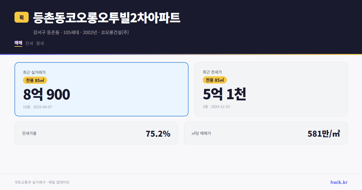 등촌동코오롱오투빌2차아파트 실거래가 시세