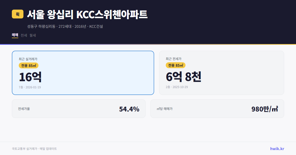 서울 왕십리 KCC스위첸아파트 실거래가 시세