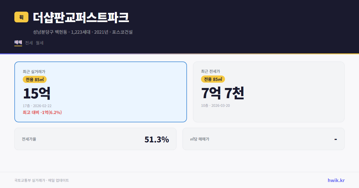 더샵판교퍼스트파크 실거래가 시세