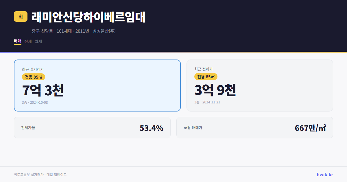 래미안신당하이베르임대 실거래가 시세
