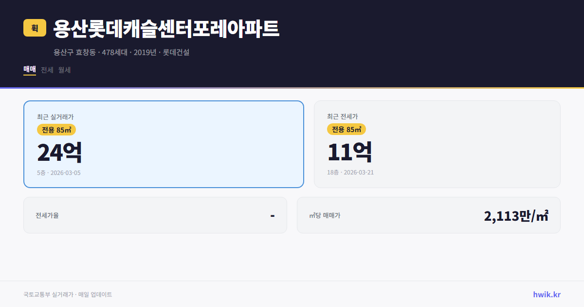 용산롯데캐슬센터포레아파트 실거래가 시세