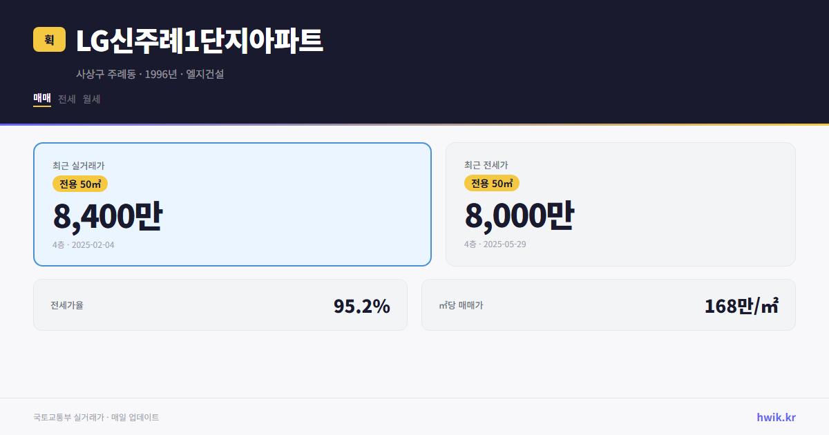 LG신주례1단지아파트 실거래가 시세