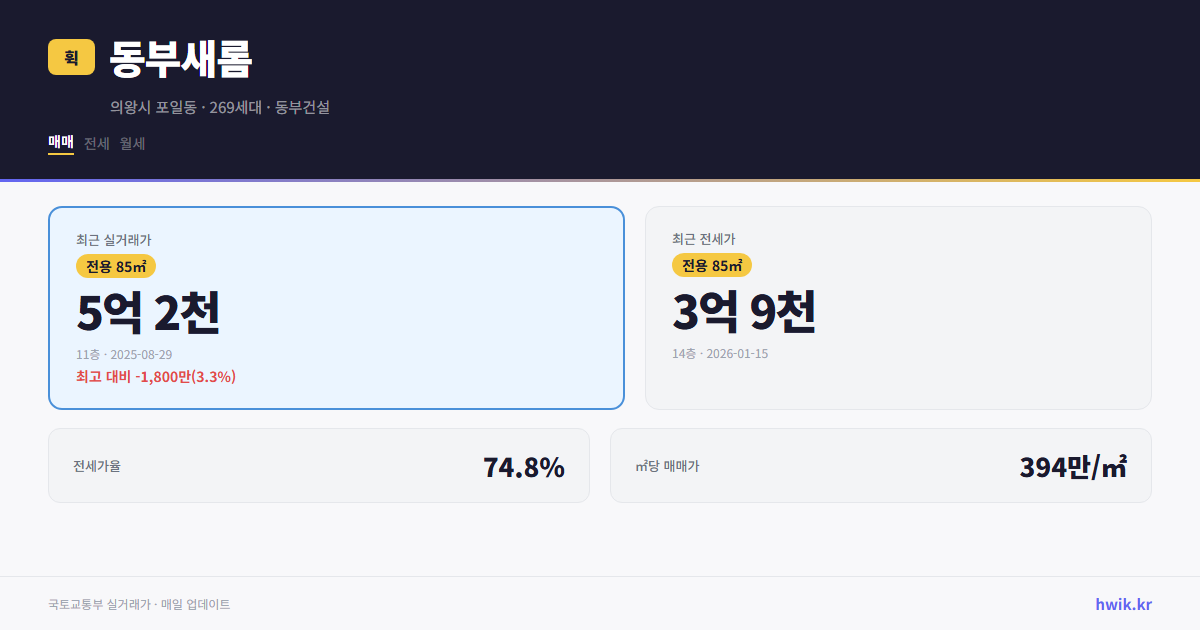 동부새롬 실거래가 시세