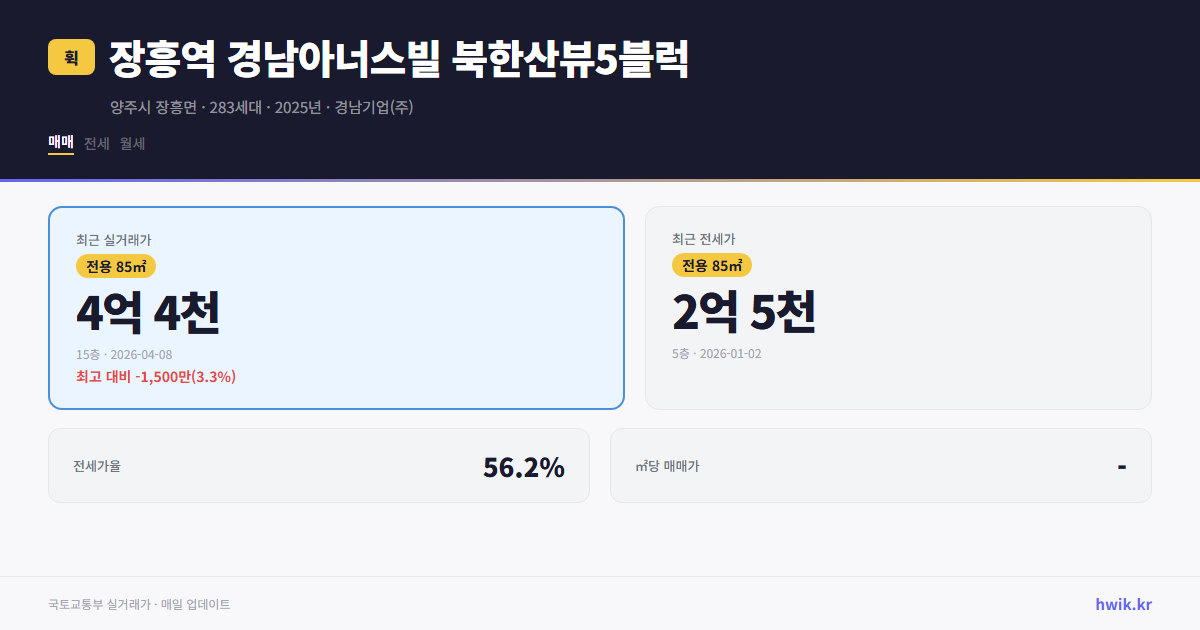 장흥역 경남아너스빌 북한산뷰5블럭 실거래가 시세