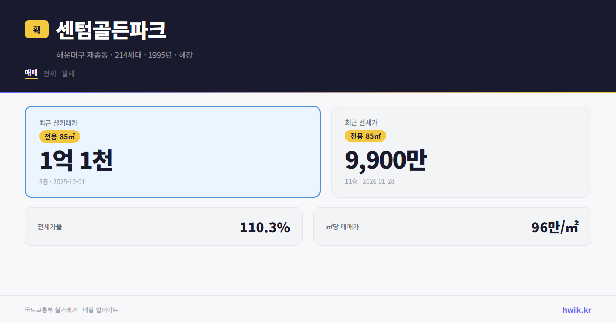 센텀골든파크 실거래가 시세