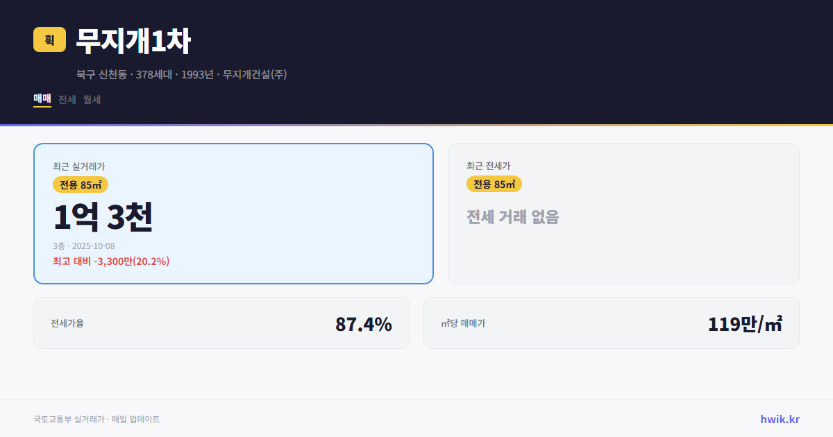 무지개1차 실거래가 시세