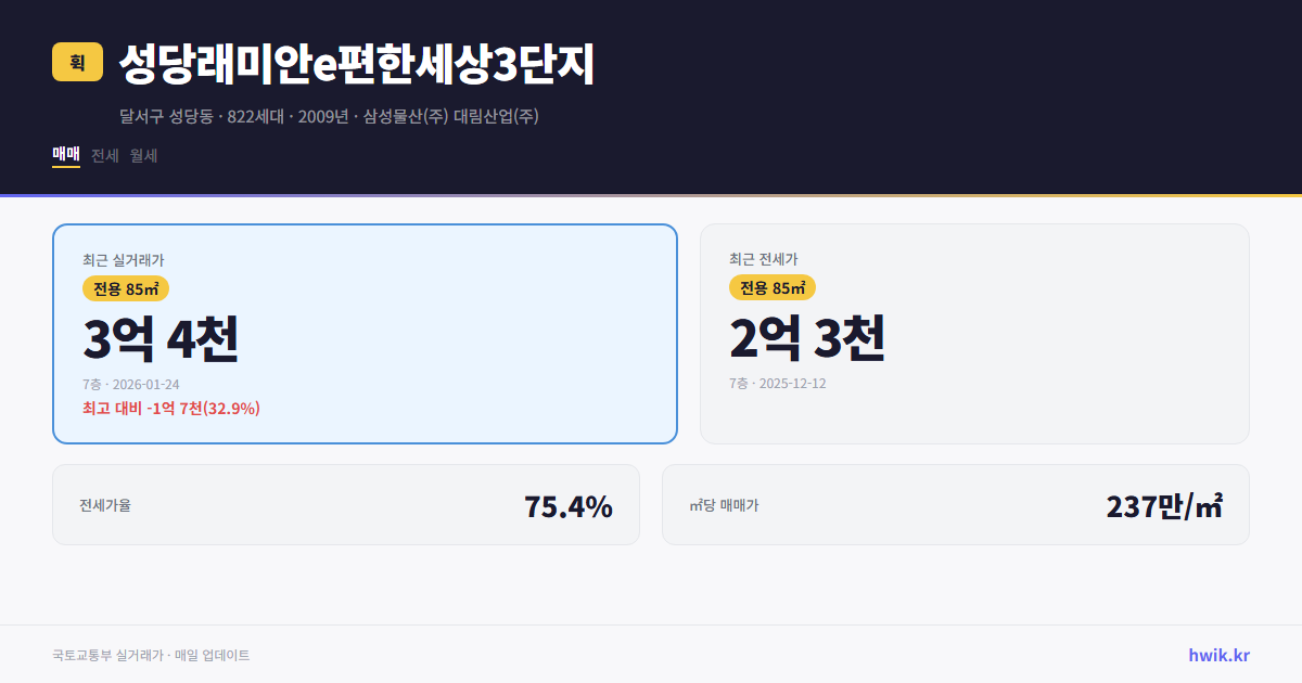 성당래미안e편한세상3단지 실거래가 시세