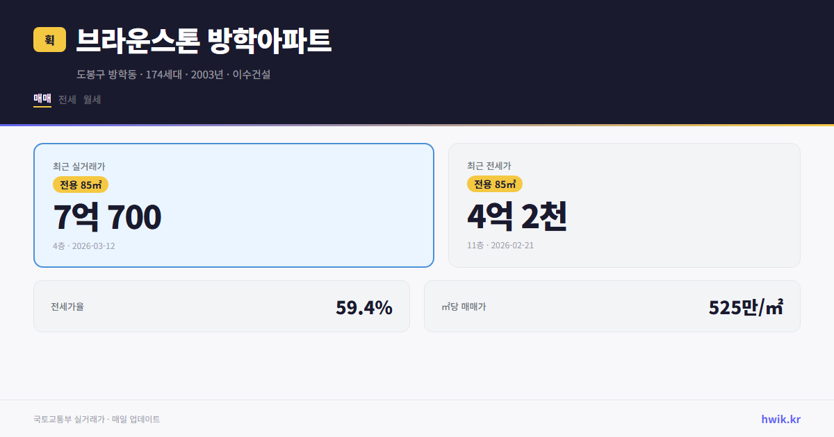 브라운스톤 방학아파트 실거래가 시세