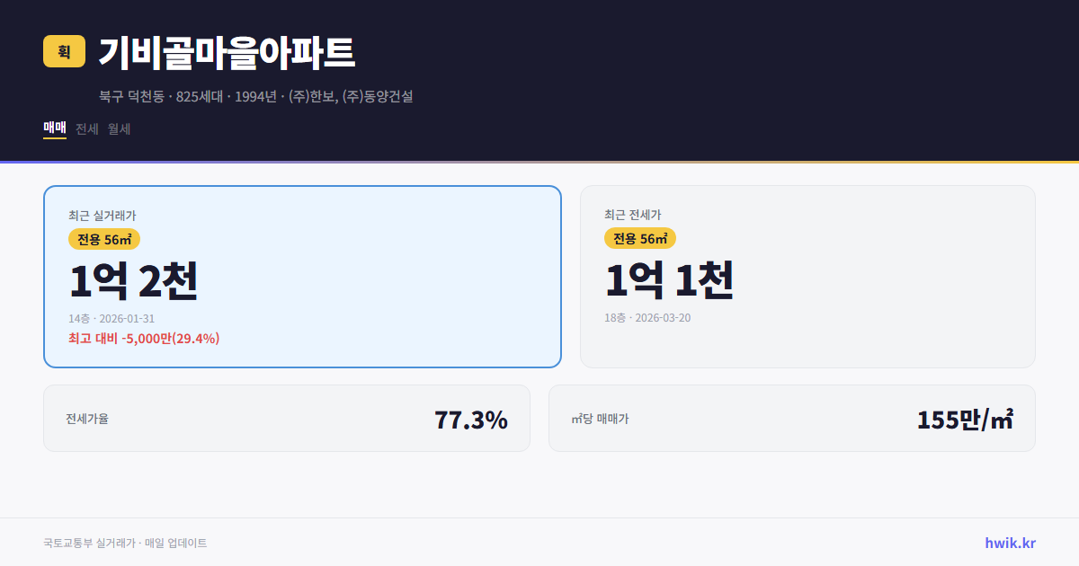 기비골마을아파트 실거래가 시세