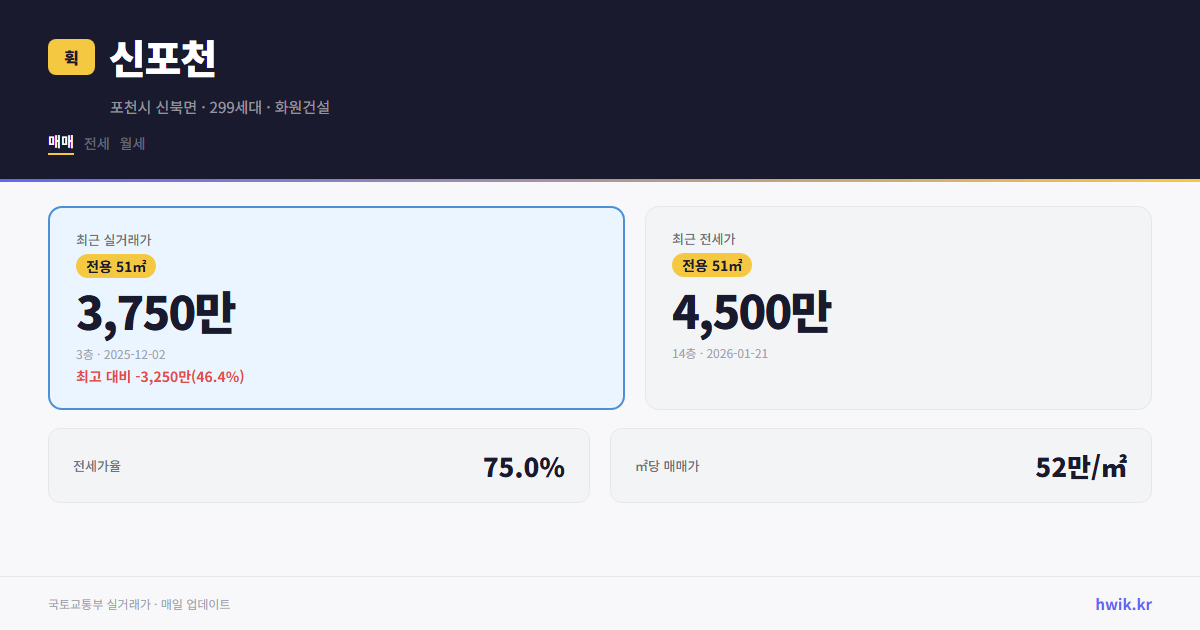 신포천 실거래가 시세