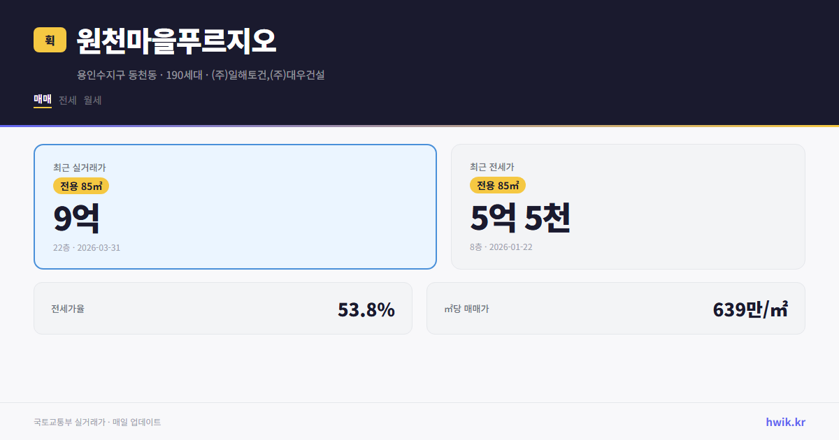 원천마을푸르지오 실거래가 시세