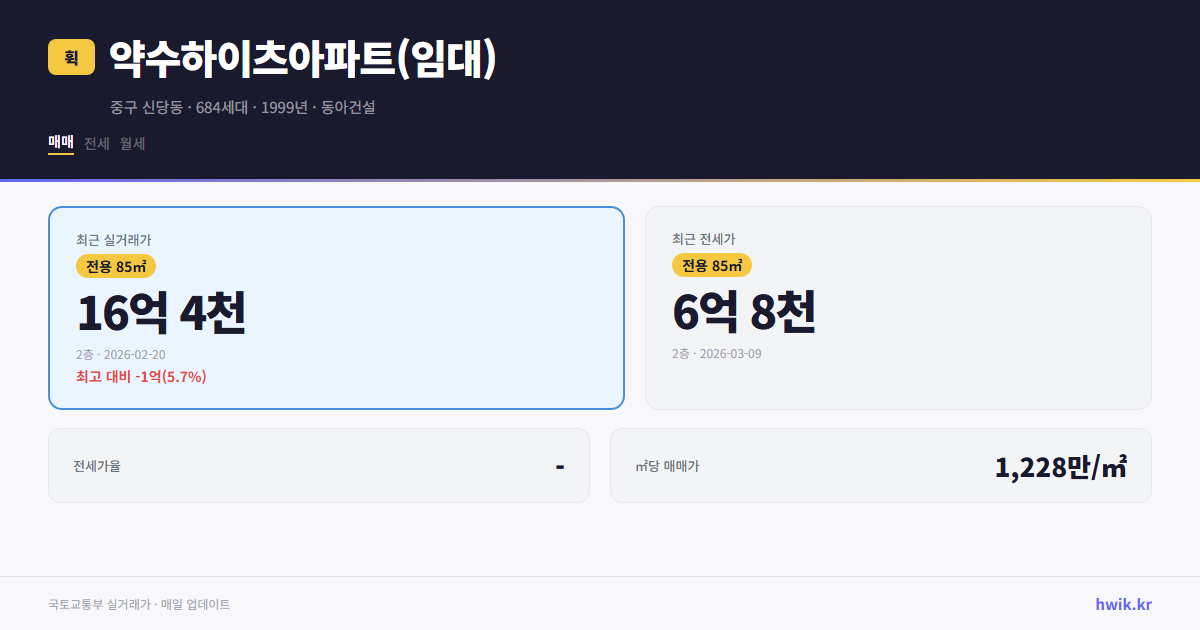 약수하이츠아파트(임대) 실거래가 시세