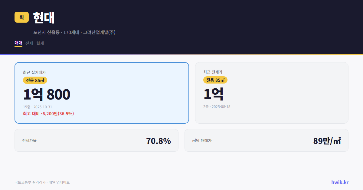 현대 실거래가 시세