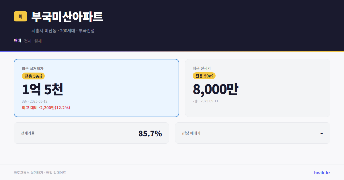 부국미산아파트 실거래가 시세