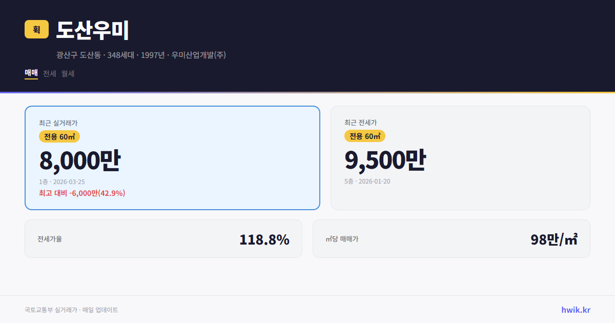 도산우미 실거래가 시세