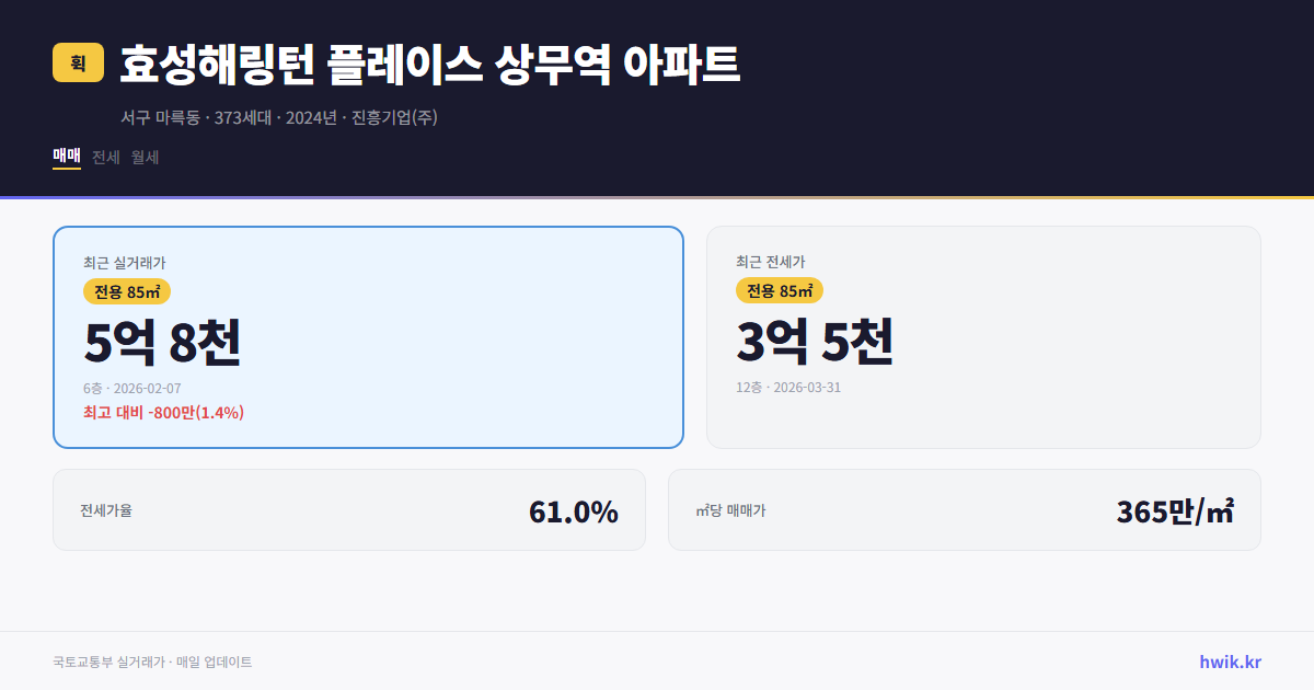 효성해링턴 플레이스 상무역 아파트 실거래가 시세