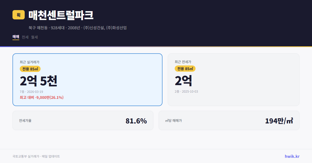 매천센트럴파크 실거래가 시세