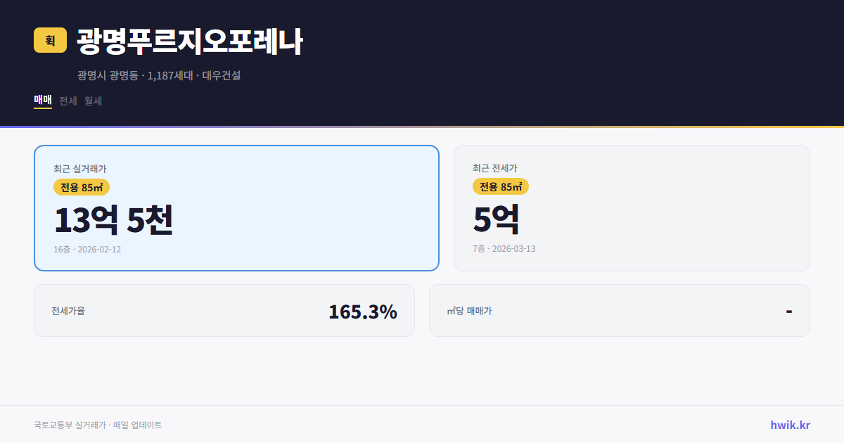 광명푸르지오포레나 실거래가 시세