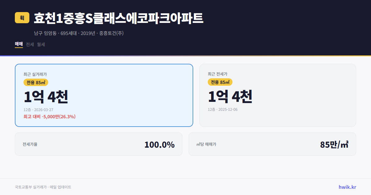 효천1중흥S클래스에코파크아파트 실거래가 시세