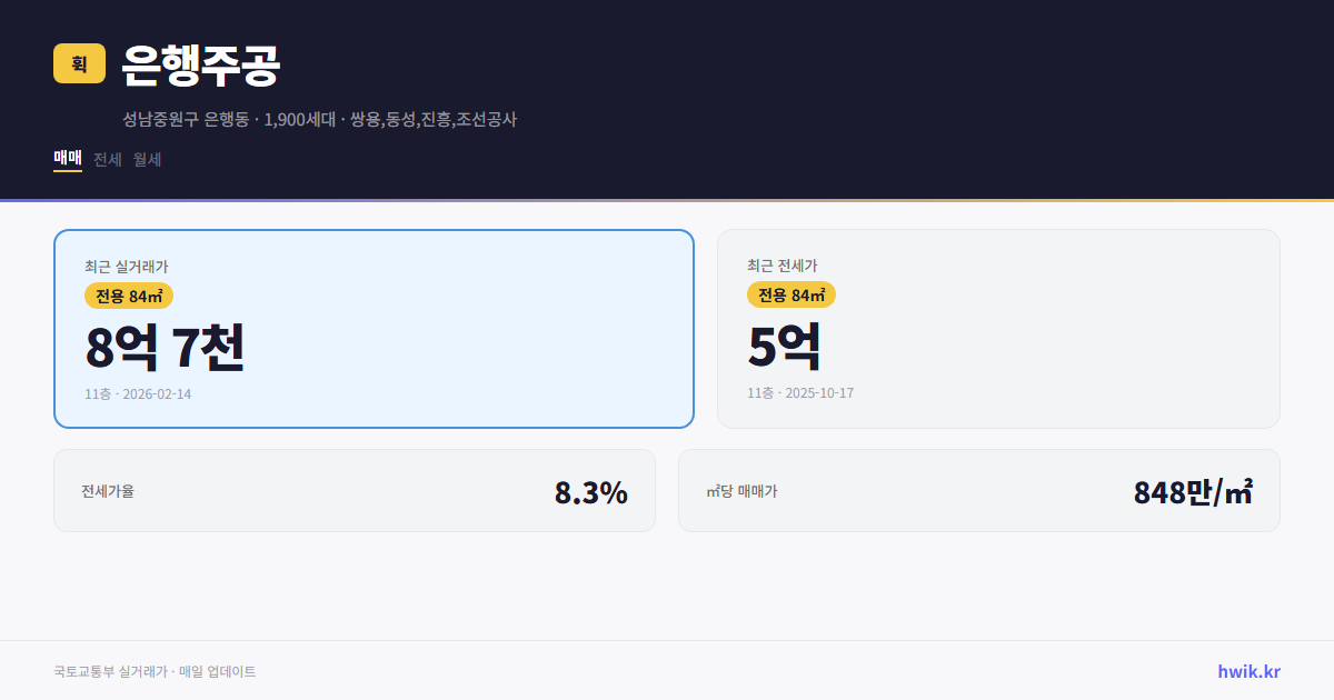 은행주공 실거래가 시세