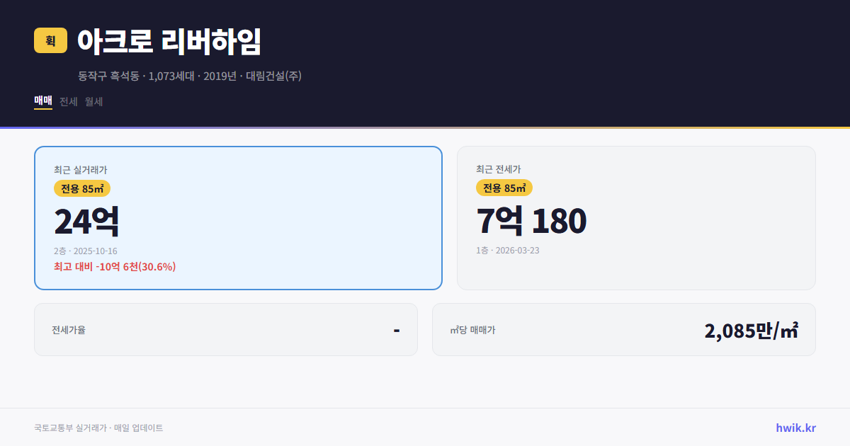 아크로 리버하임 실거래가 시세