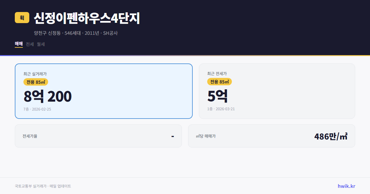 신정이펜하우스4단지 실거래가 시세