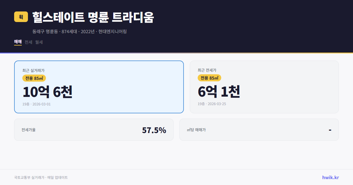 힐스테이트 명륜 트라디움 실거래가 시세