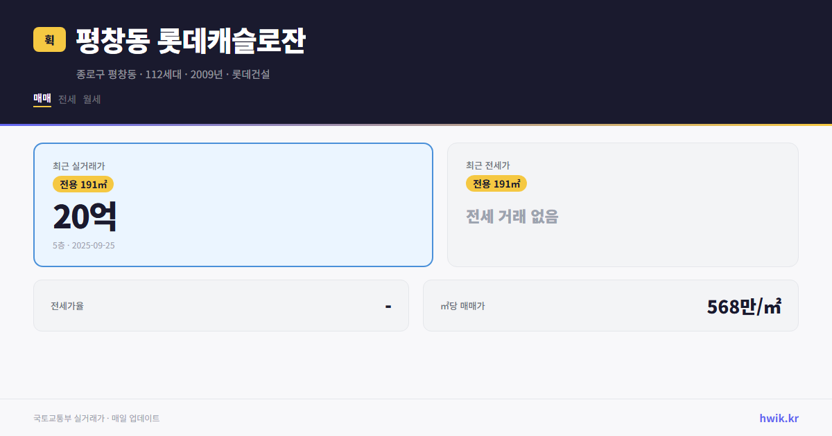 평창동 롯데캐슬로잔 실거래가 시세