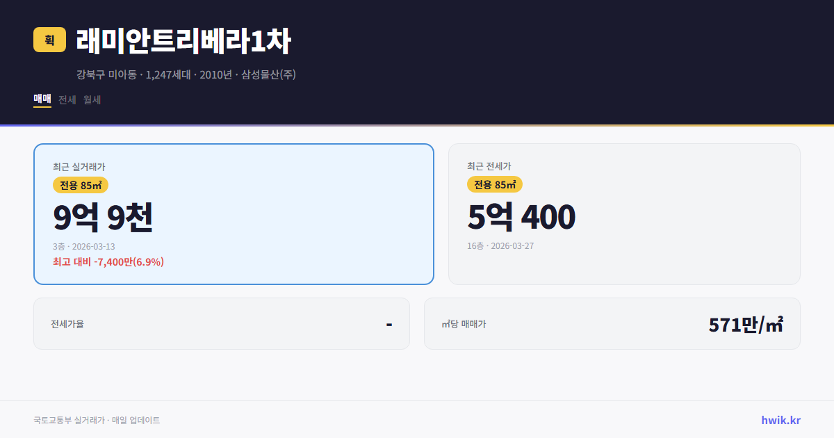 래미안트리베라1차 실거래가 시세