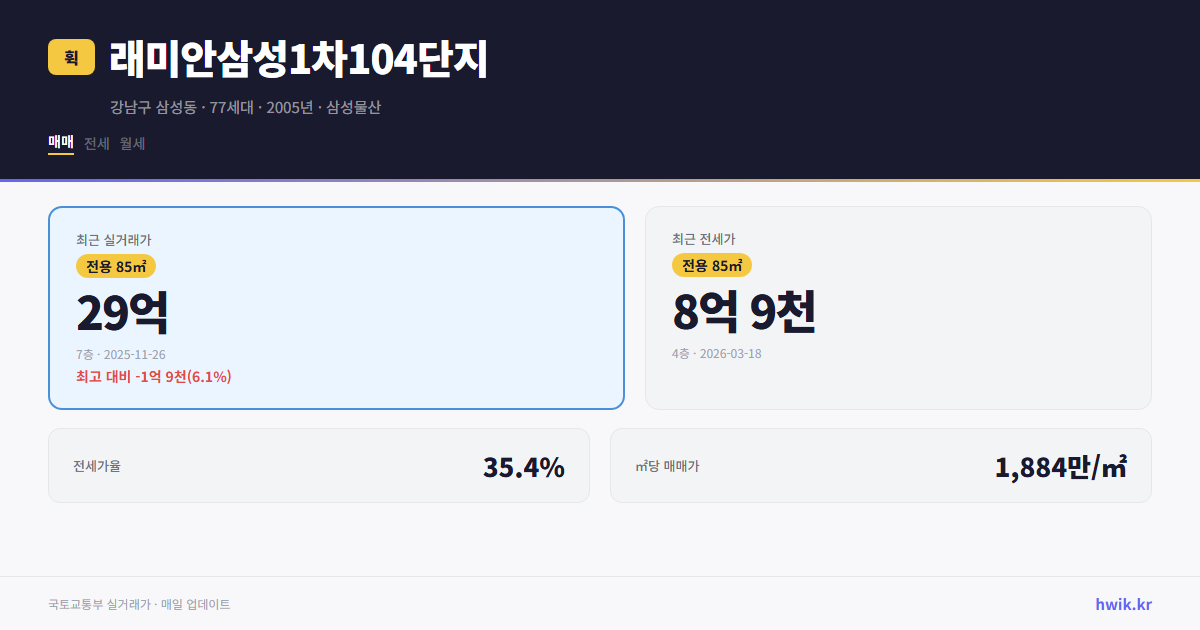 래미안삼성1차104단지 실거래가 시세