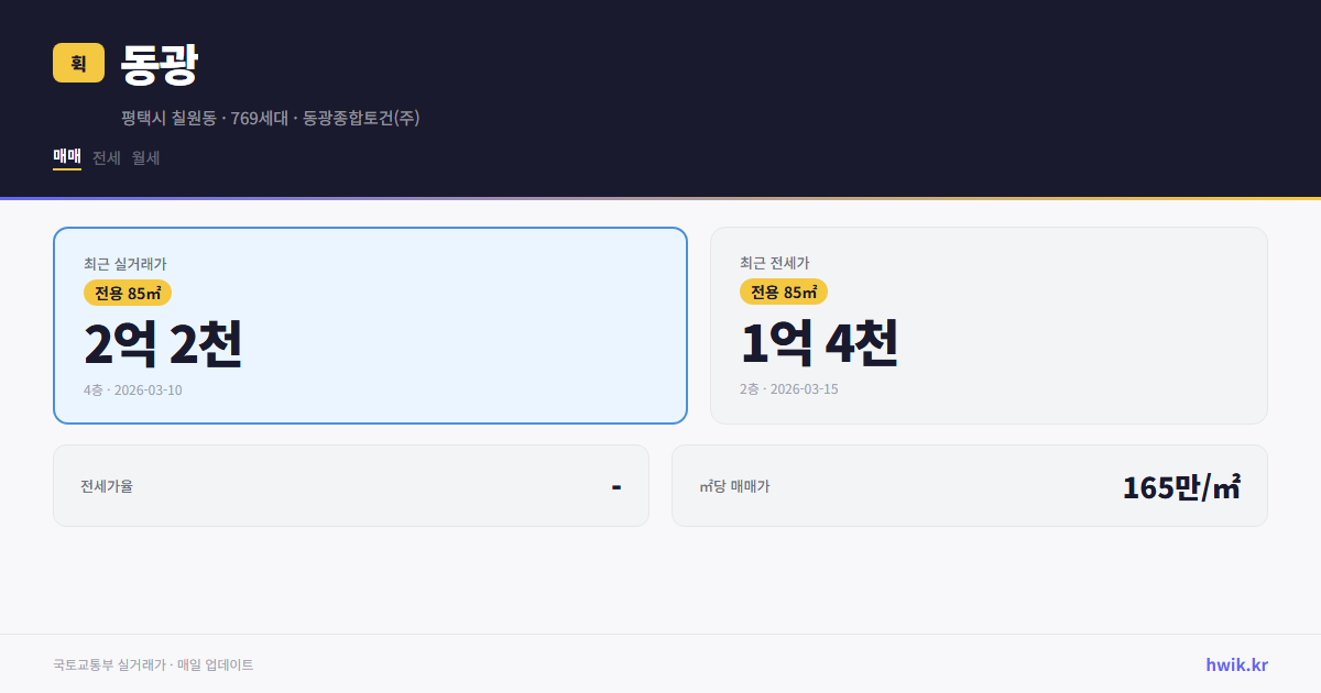 동광 실거래가 시세
