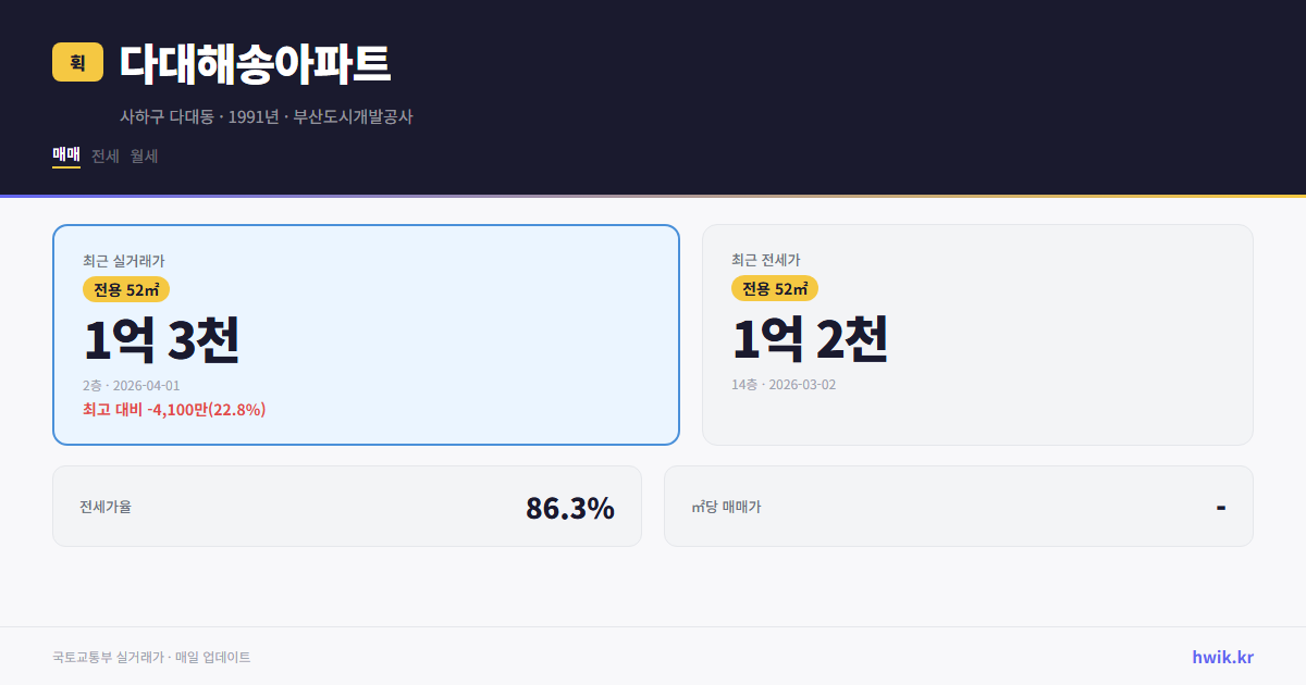 다대해송아파트 실거래가 시세