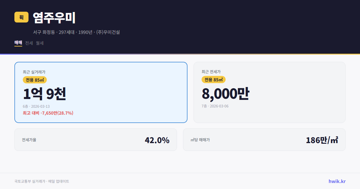 염주우미 실거래가 시세