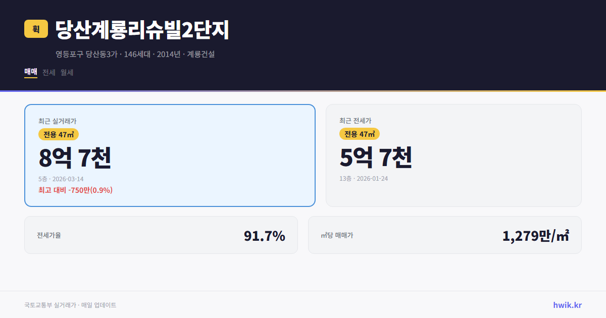 당산계룡리슈빌2단지 실거래가 시세
