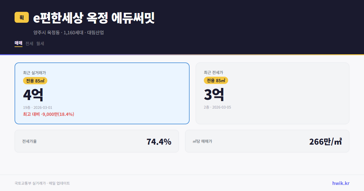 e편한세상 옥정 에듀써밋 실거래가 시세