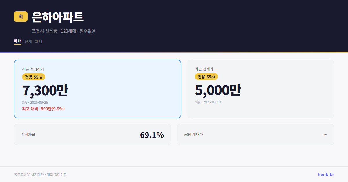 은하아파트 실거래가 시세