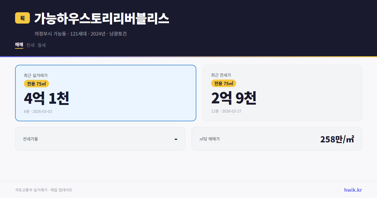 가능하우스토리리버블리스 실거래가 시세