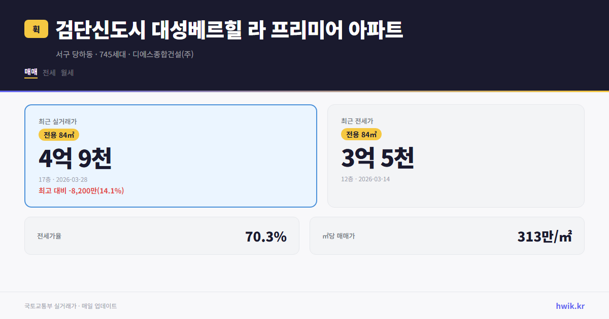 검단신도시 대성베르힐 라 프리미어 아파트 실거래가 시세