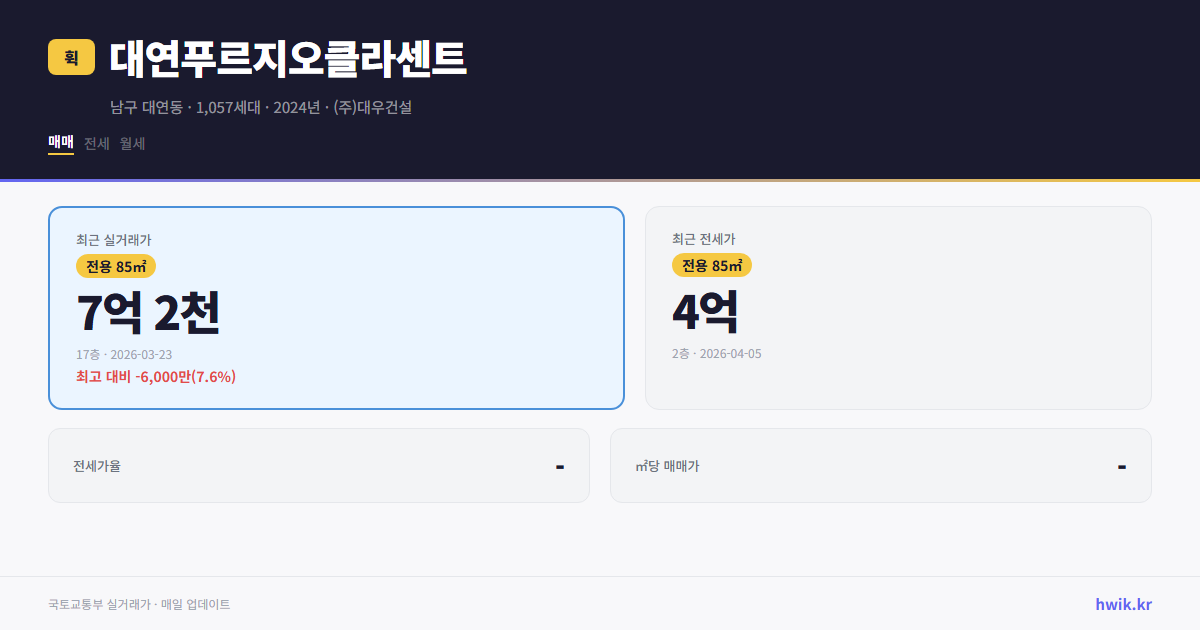 대연푸르지오클라센트 실거래가 시세