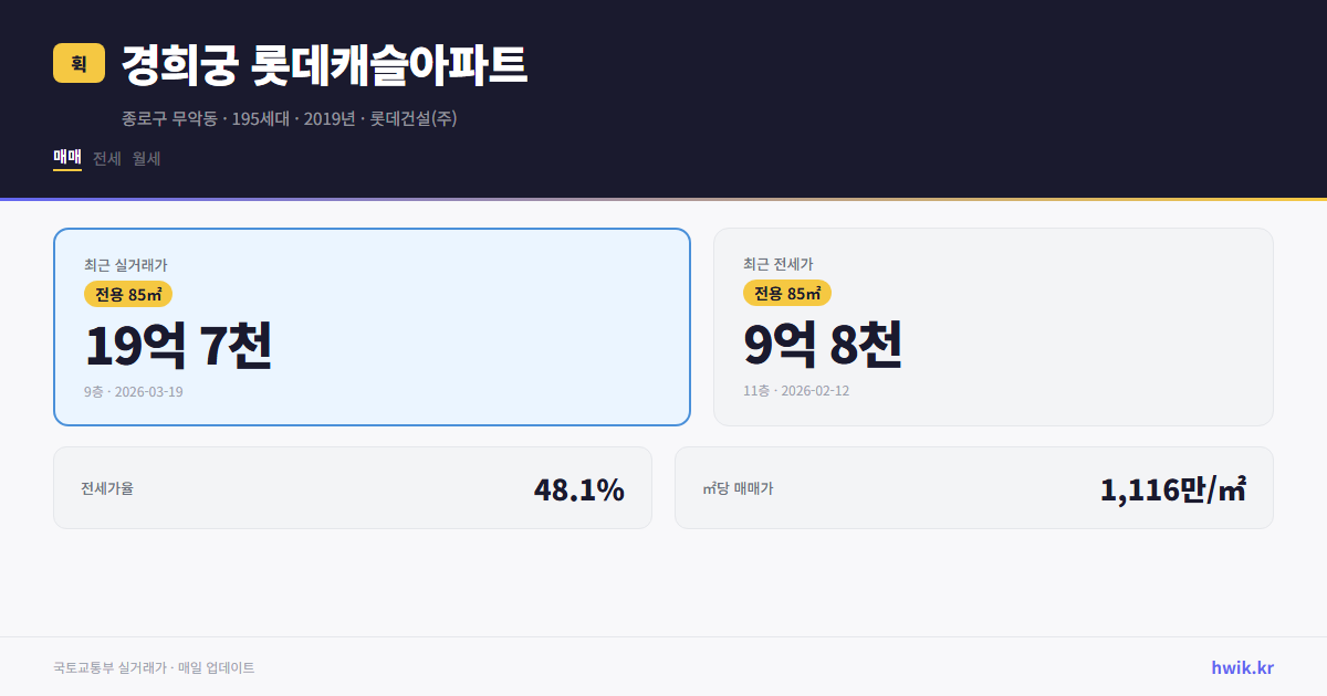 경희궁 롯데캐슬아파트 실거래가 시세