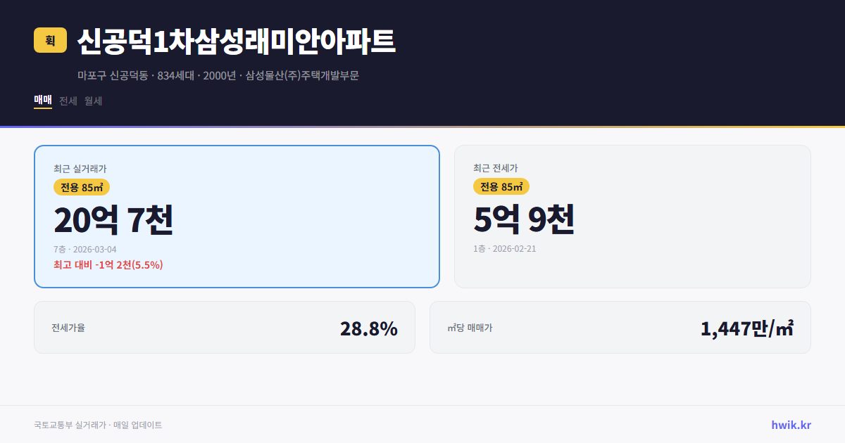 신공덕1차삼성래미안아파트 실거래가 시세