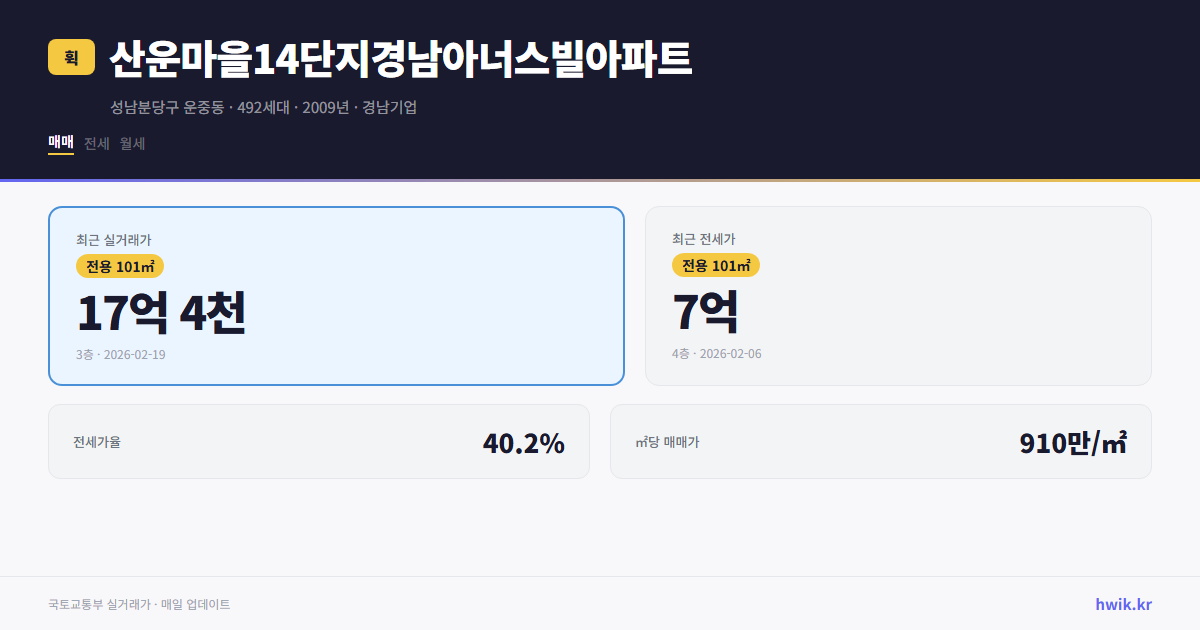 산운마을14단지경남아너스빌아파트 실거래가 시세