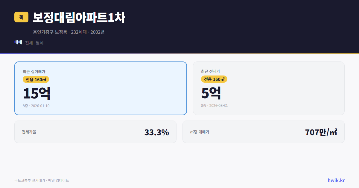 보정대림아파트1차 실거래가 시세