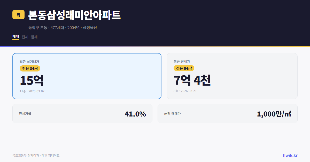 본동삼성래미안아파트 실거래가 시세