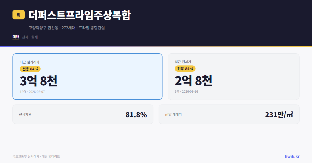 더퍼스트프라임주상복합 실거래가 시세