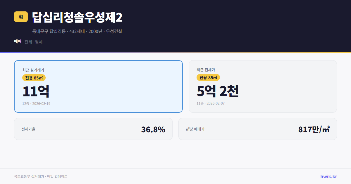 답십리청솔우성제2 실거래가 시세